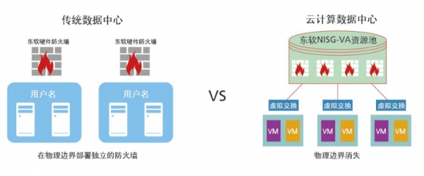 云計算安全凸現(xiàn)新威脅，東軟NetEye給你“慧眼”