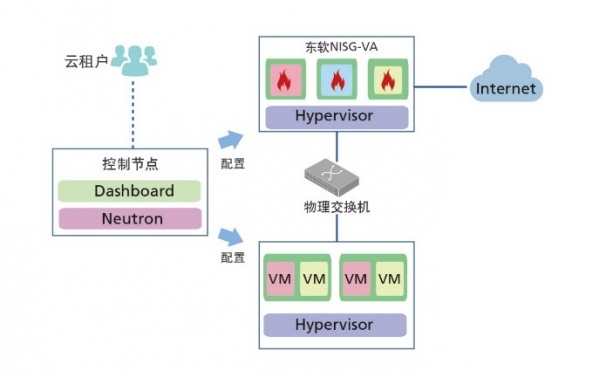 云計算安全凸現(xiàn)新威脅，東軟NetEye給你“慧眼”