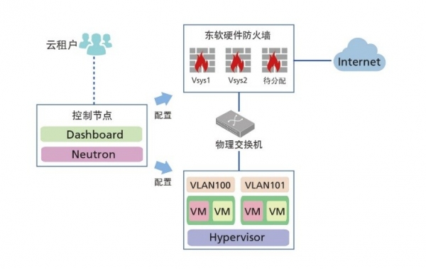 云計算安全凸現(xiàn)新威脅，東軟NetEye給你“慧眼”