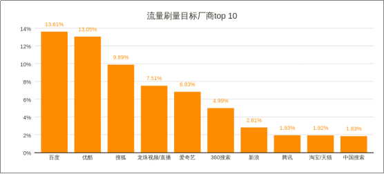 威脅獵人：2017年度中國互聯(lián)網(wǎng)黑產(chǎn)報(bào)告