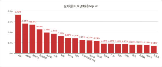 威脅獵人：2017年度中國互聯(lián)網(wǎng)黑產(chǎn)報(bào)告