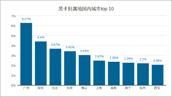 威脅獵人：2017年度中國互聯(lián)網(wǎng)黑產(chǎn)報(bào)告