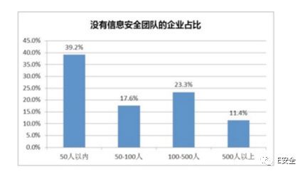 為何黑客偏愛攻擊中小企業(yè)？-E安全