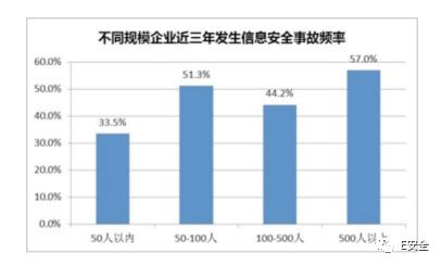 為何黑客偏愛攻擊中小企業(yè)？-E安全