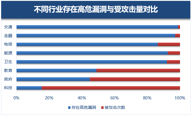 2018年Windows漏洞年度盤點